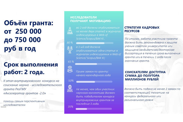 АКСЕЛЕРАТОР 2.0