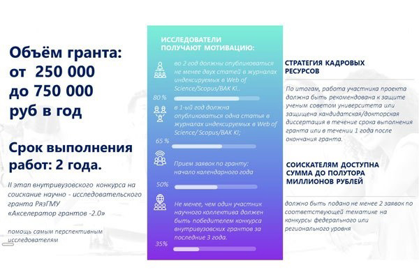 ОБЪЯВЛЕН ПРИЕМ ЗАЯВОК НА 