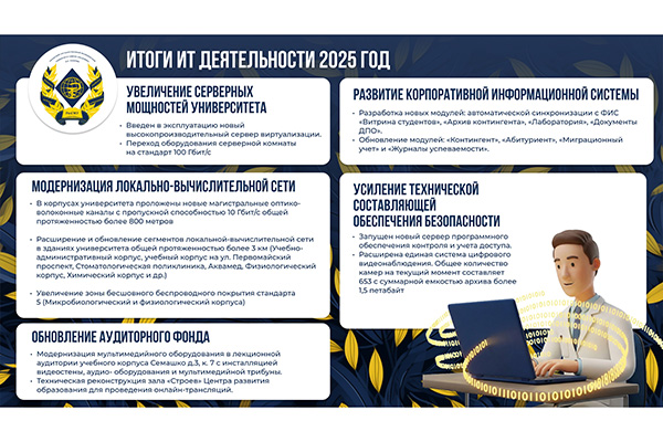 ИТОГИ ИТ - ДЕЯТЕЛЬНОСТИ РЯЗГМУ ЗА 2025 ГОД!