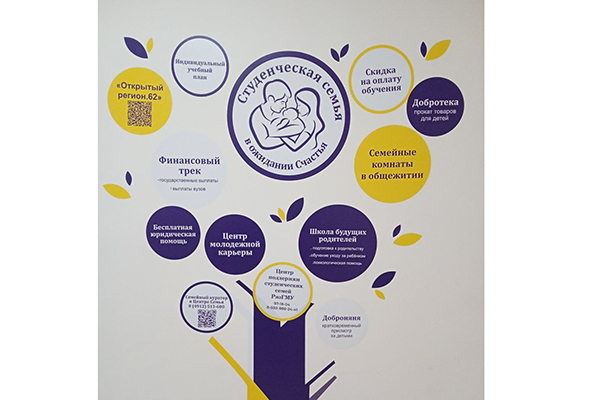 РЕКТОР РЯЗГМУ ПРЕЗЕНТОВАЛ ПРЕДСТАВИТЕЛЯМ ГОСДУМЫ КООРДИНАЦИОННЫЙ ЦЕНТР ПОДДЕРЖКИ СТУДЕНЧЕСКИХ СЕМЕЙ