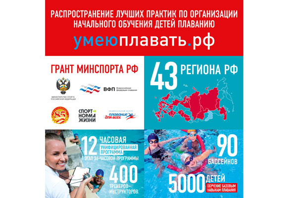 ПЛАВАНИЕ ДЛЯ ВСЕХ 