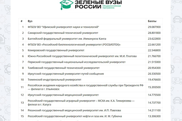 РЯЗГМУ – В ЧИСЛЕ САМЫХ ЭКОЛОГИЧНЫХ ВУЗОВ СТРАНЫ