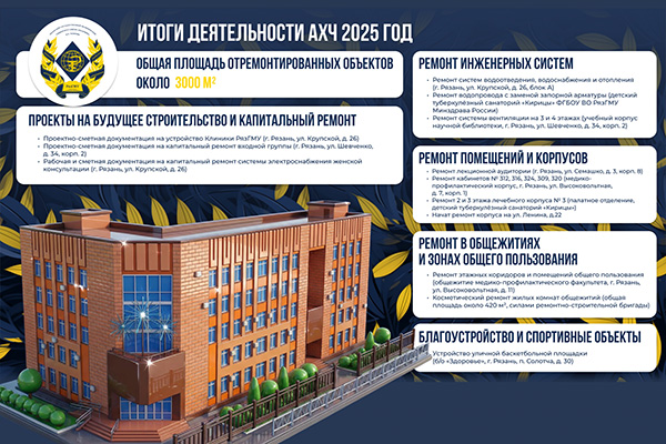 ИТОГИ ДЕЯТЕЛЬНОСТИ АХЧ 2025 год!