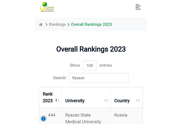 РЯЗГМУ ВОШЕЛ В МИРОВОЙ РЕЙТИНГ САМЫХ ЭКОЛОГИЧНЫХ УНИВЕРСИТЕТОВ