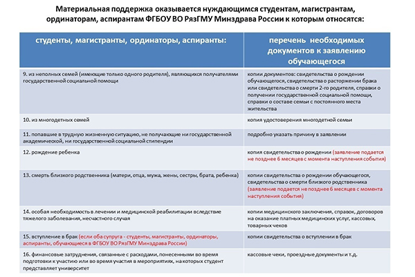 НАПОМИНАЕМ, ЧТО ВСЕ ОБУЧАЮЩИЕСЯ УНИВЕРСИТЕТА МОГУТ ПОДАТЬ ЗАЯВЛЕНИЕ НА МАТЕРИАЛЬНУЮ ПОДДЕРЖКУ
